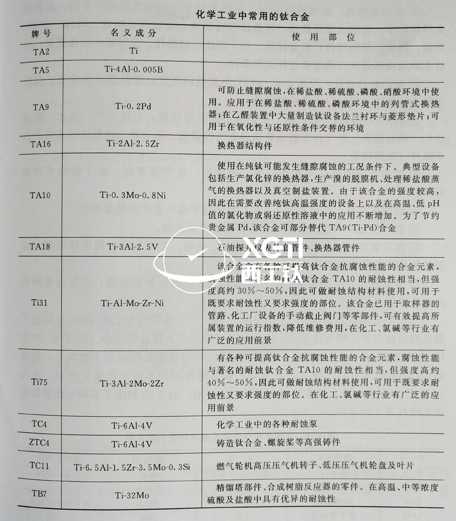 TC4、TC11、TA9、TA16等鈦合金在化工領(lǐng)域的具體應(yīng)用